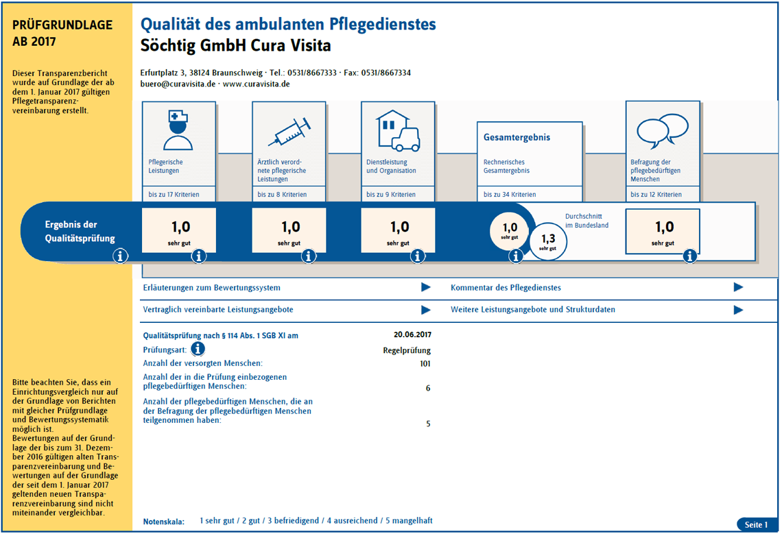 Transparenzbericht des MDK